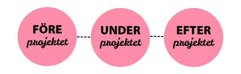 Vi Är Med Dig Hela Vägen NY.